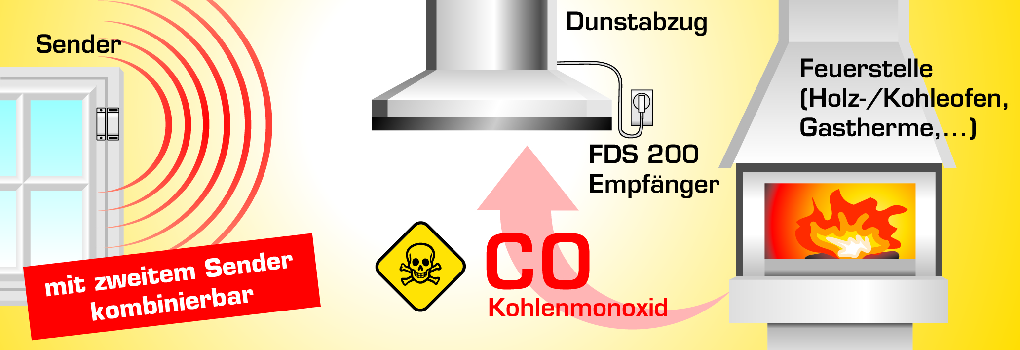 Schabus Funk-Abluftsteuerung FDS 200