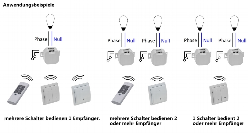 Funk-Empfänger für Pilota Casa 1-Kanal, mit Lernfunktion